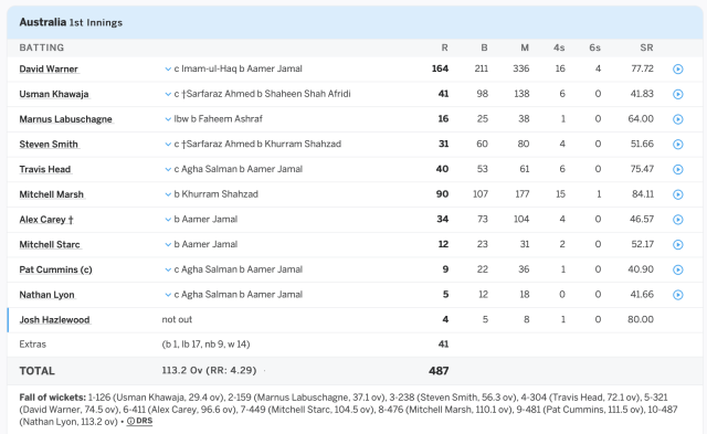 1st Innings, Australian batting.