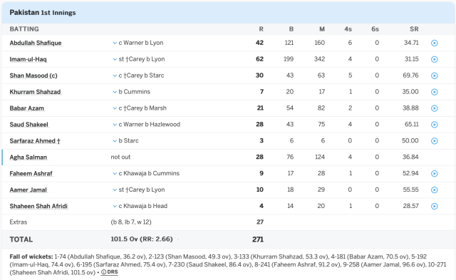 1st innings Pakistan batting.