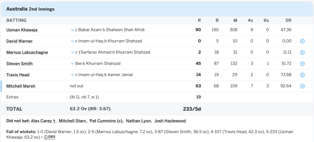 Australian second innings batting.