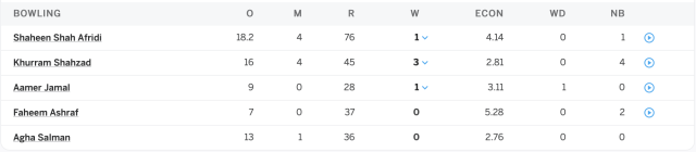 2nd innings, Pakistani bowling attack.