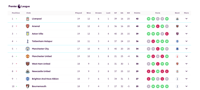 Points table premiere league.