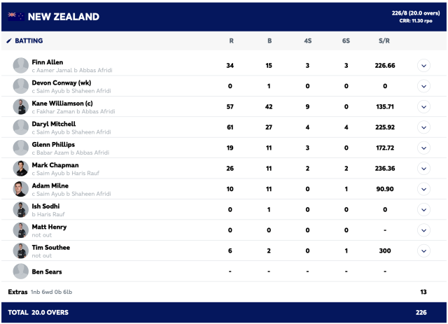 Score cards of first T20, Pakistan vs New Zealand.