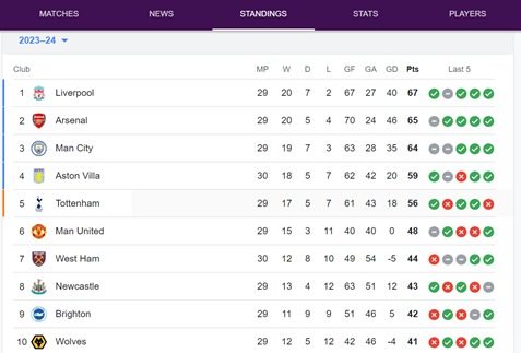 Premier League Points Table 