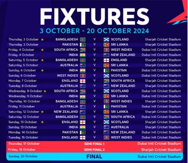 Fixture of women t20 world cup2024-ICC