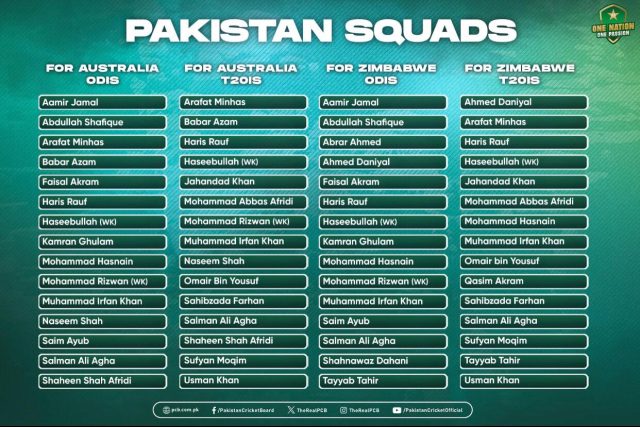 Australia and Zimbabwe tours Squad-Image Credit: PCB 