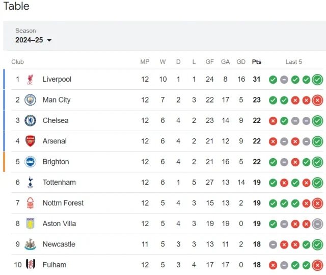 premier league standings