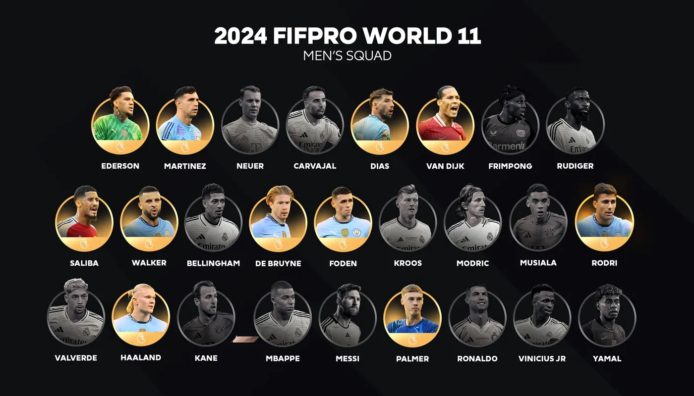 Player nominations for FIFA Pro World 11 award, seven Manchester City players nominated