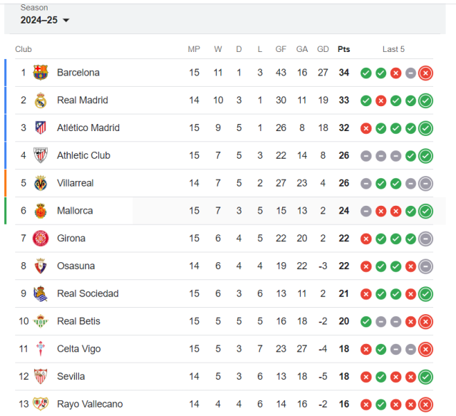 spain la liga standings