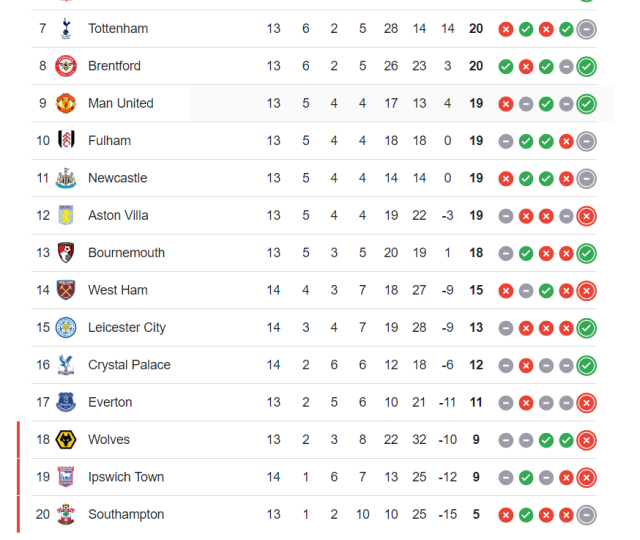 premier league standings