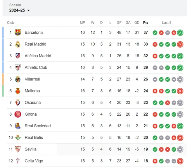 spain la liga standings