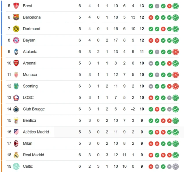 uefa champions league standings 2024 25