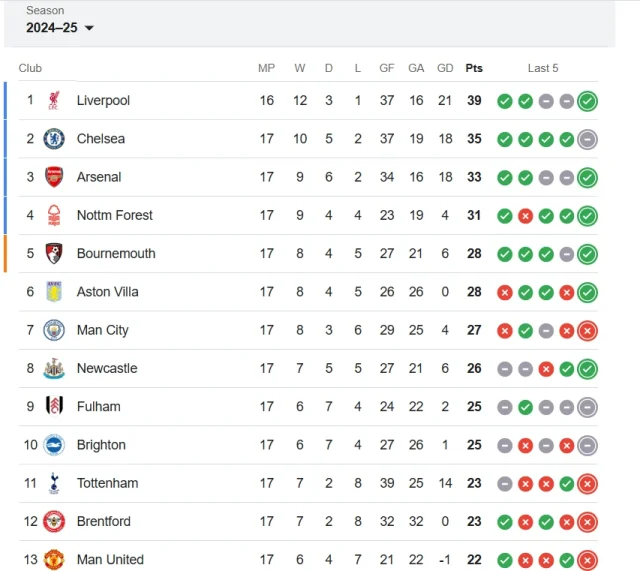 premier league standings