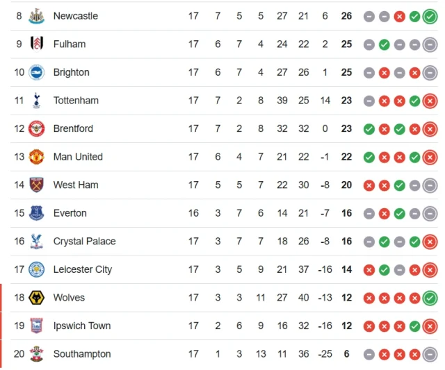 premier league standings