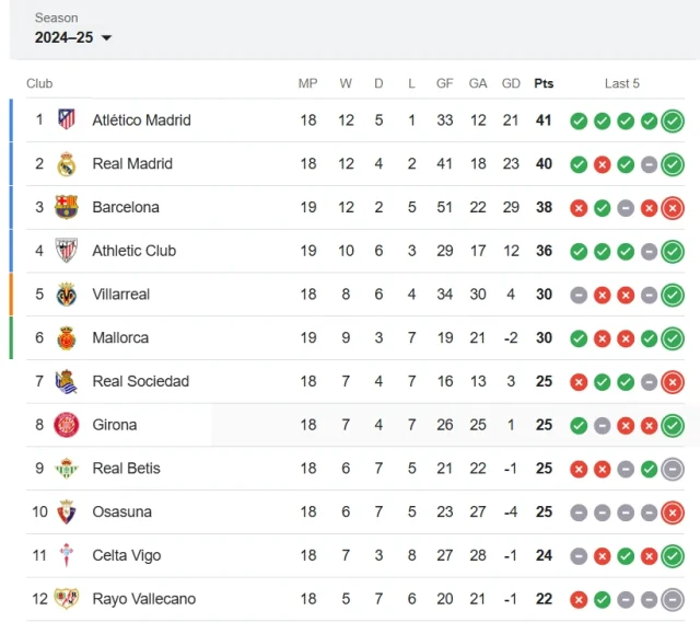 spain la liga standings