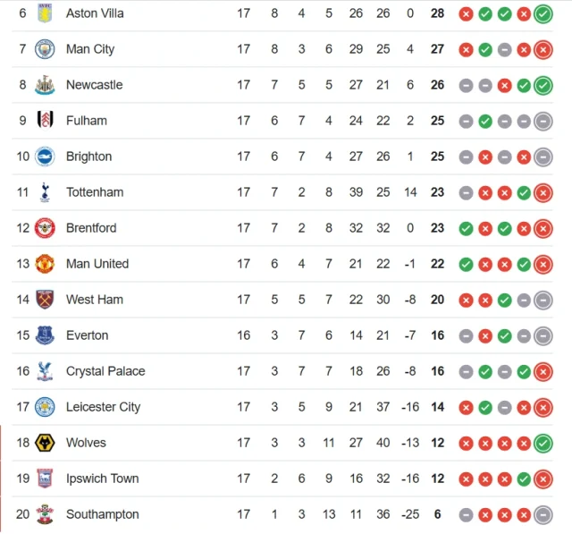 premier league standings