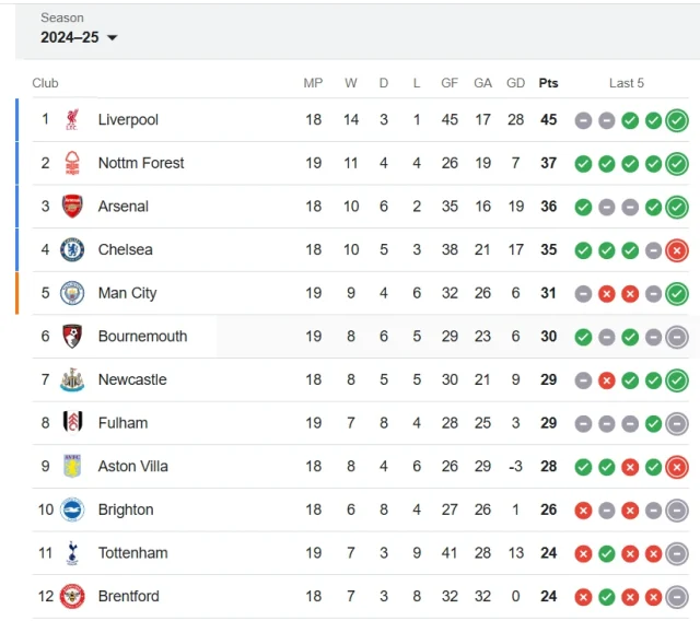 premier league standings