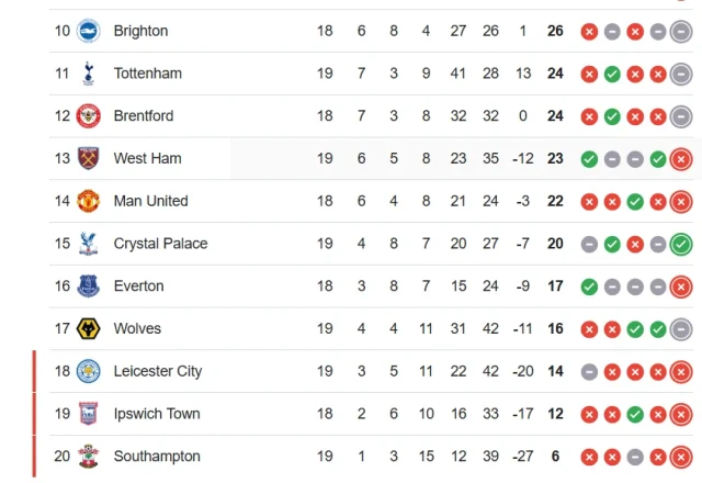 premier league standings