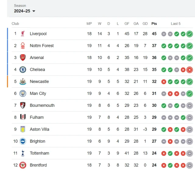 premier league standings