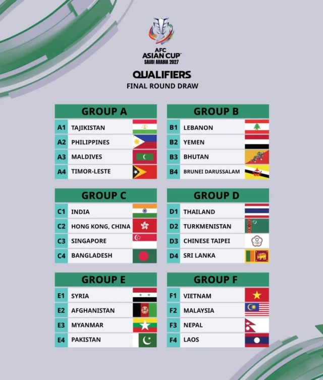 AFC Asian Cup 2027: Qualifiers draws announced