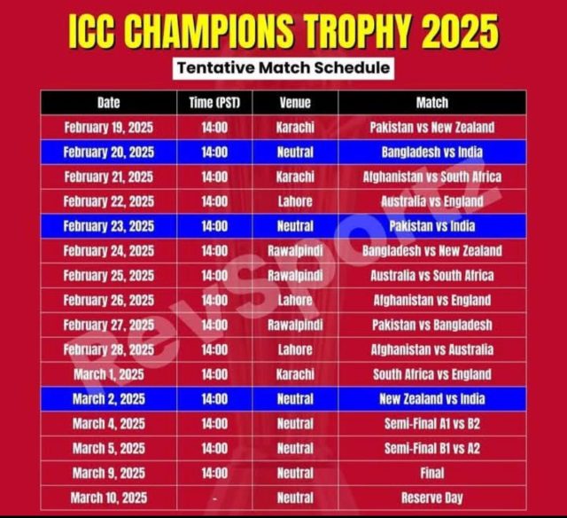 Tentative ICC Champions Trophy 2025 schedule-Revsportz