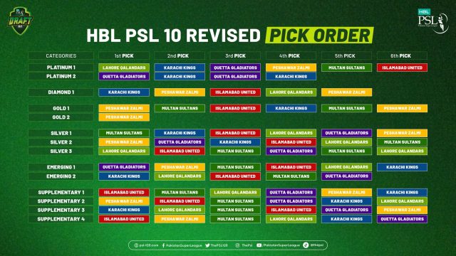 PSL 10 revised pick order-PCB