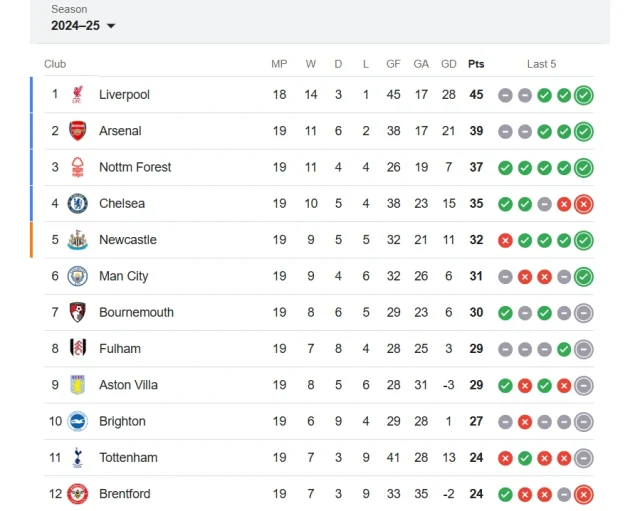 premier league standings