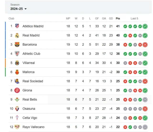 spain la liga standings