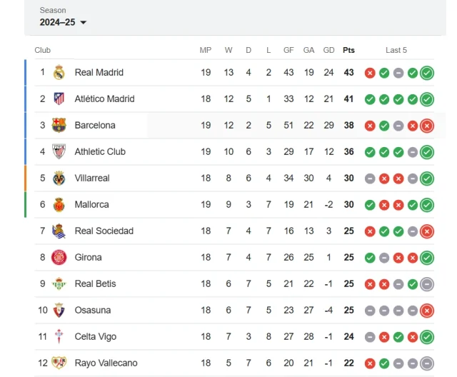 spanish la liga standings