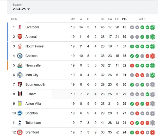 premier league standings