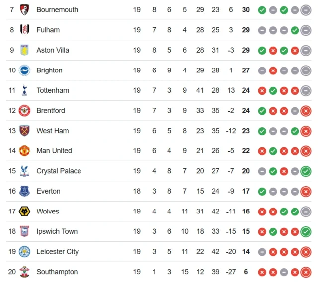 premier league standings