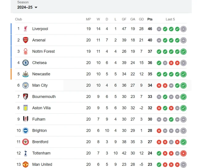 premier league standings