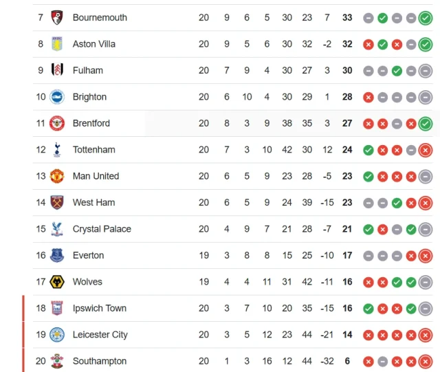 premier league standings