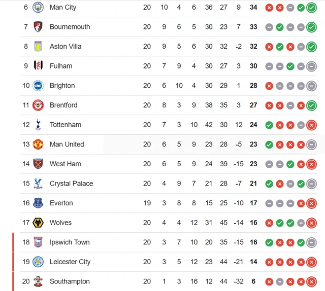 premier league standings