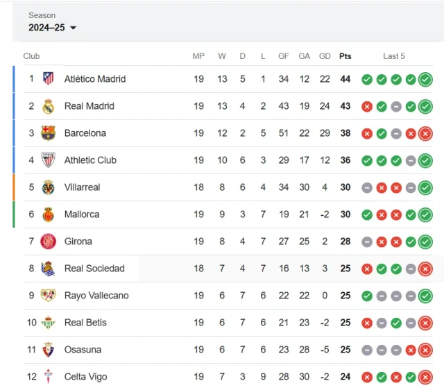 spanish la liga standings