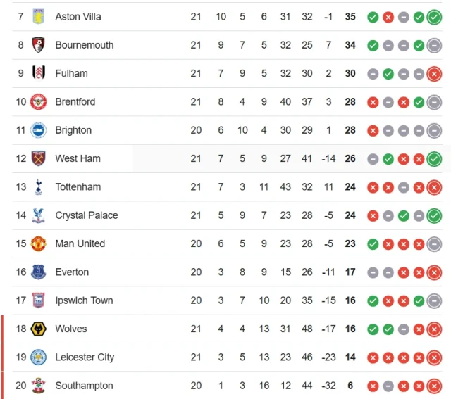 premier league standings