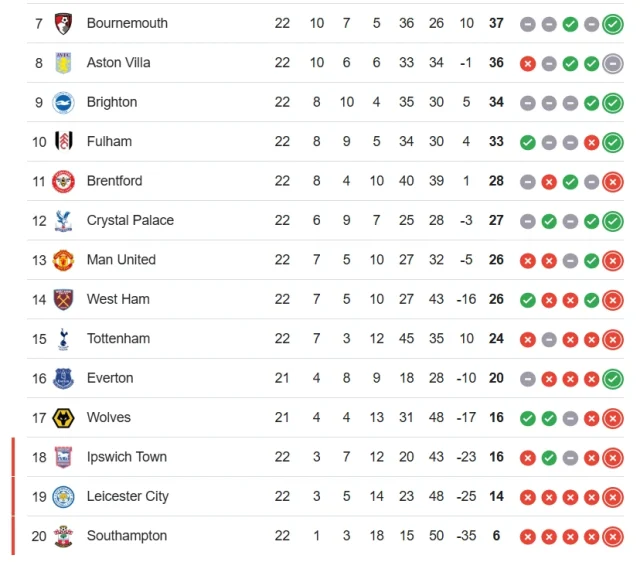 premier league standings