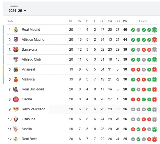 spain la liga standings