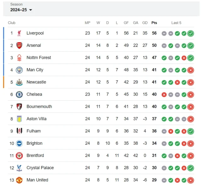 premier league standings