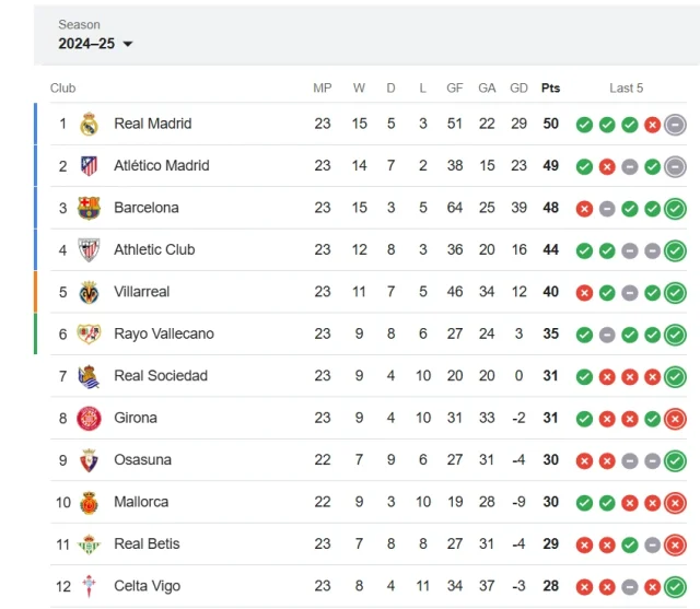 spain la liga standings