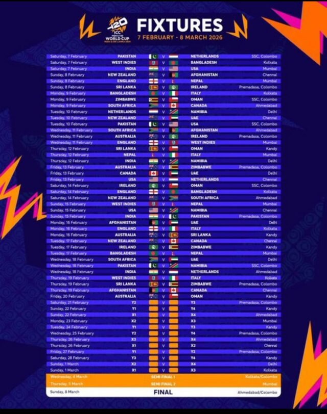 ICC T20 World Cup 2026 Schedule-Image Credit: ICC